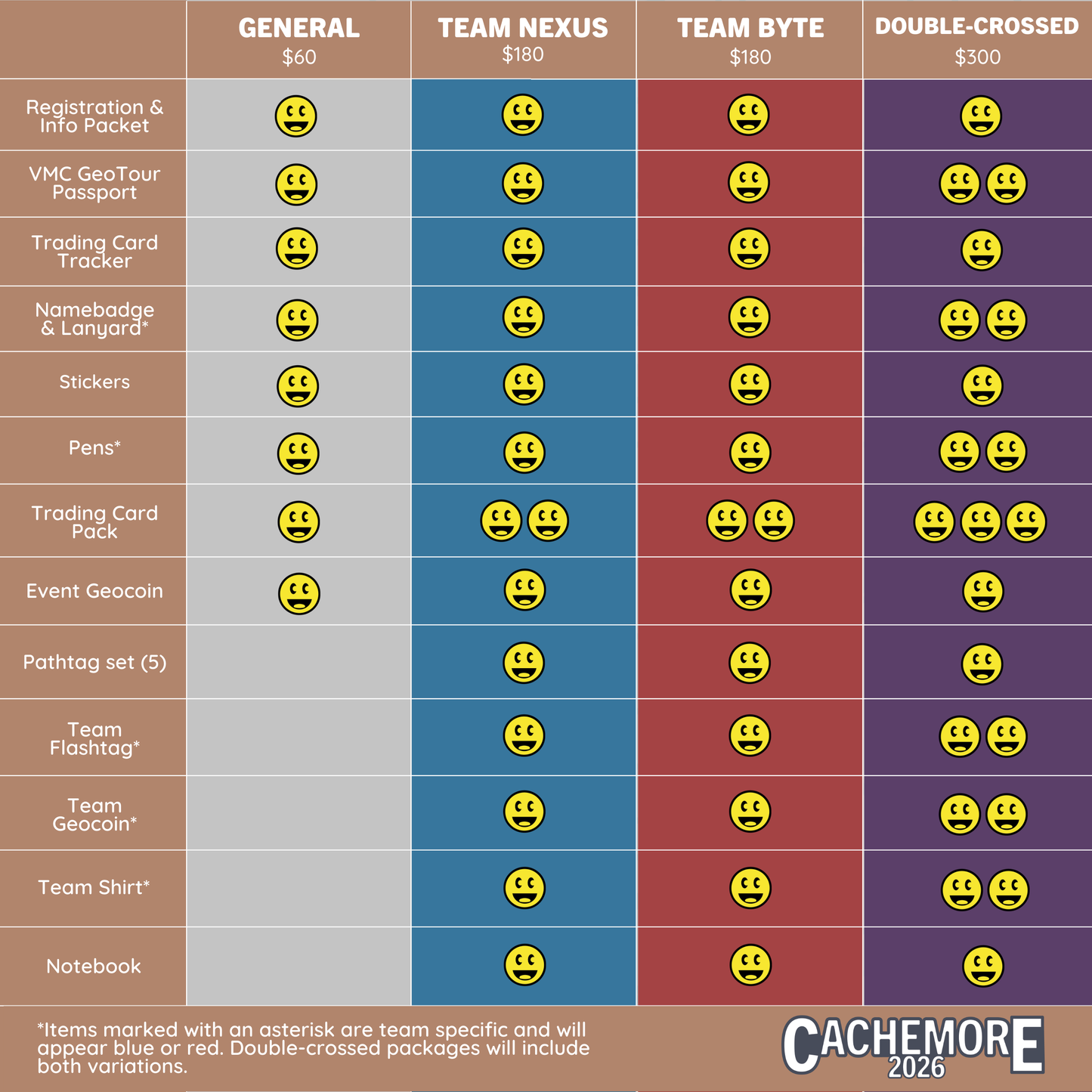 Team Byte Registration